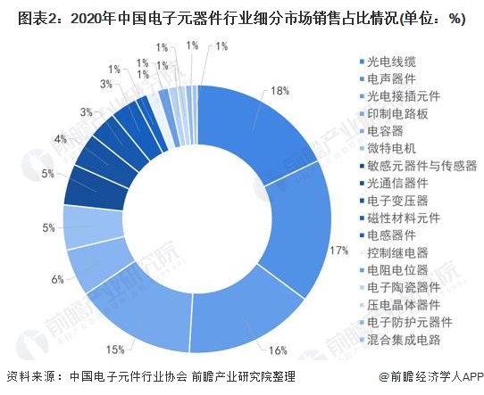 电声元件行业市场分析(图2)