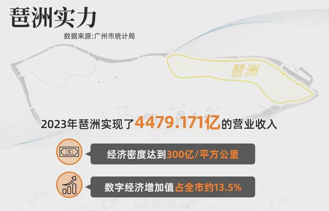 海珠『琶洲南TOD』2024网站琶洲南TOD欢迎您售楼中心(图3)