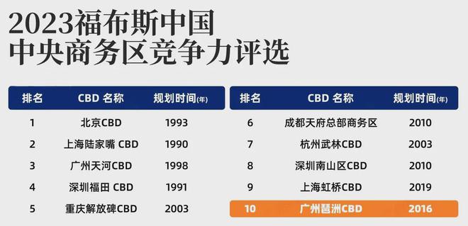海珠『琶洲南TOD』2024网站琶洲南TOD欢迎您售楼中心(图2)