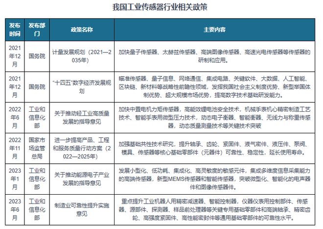 PG电子网站我国工业传感器行业相关政策：发展多维度信息采集能力高端传感器
