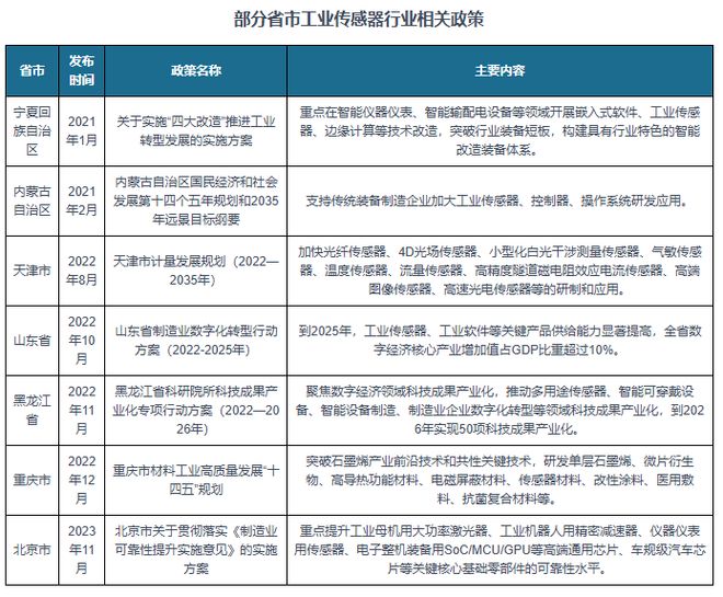 PG电子网站我国工业传感器行业相关政策：发展多维度信息采集能力高端传感器(图2)