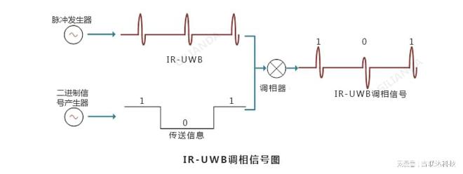 PG电子平台2024最新隧道人员高精定位系统解决方案(图2)