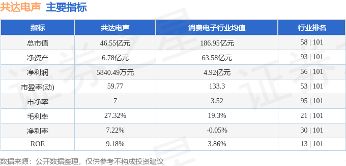 股票行情快报：共达电声（002655）11月26日主力资金净买入101万元(图2)