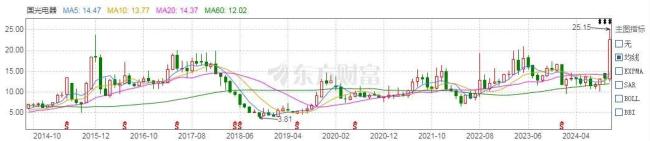 PG电子平台股价创历史新高国光电器真的要“老树开花”了？