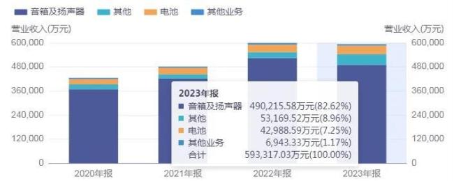 PG电子平台股价创历史新高国光电器真的要“老树开花”了？(图2)