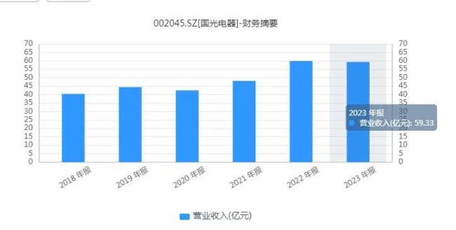 PG电子平台股价创历史新高国光电器真的要“老树开花”了？(图4)