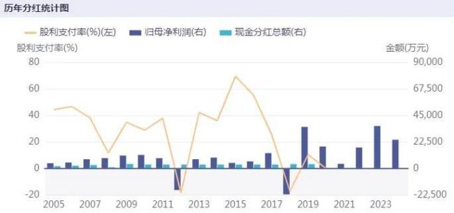 PG电子平台股价创历史新高国光电器真的要“老树开花”了？(图6)