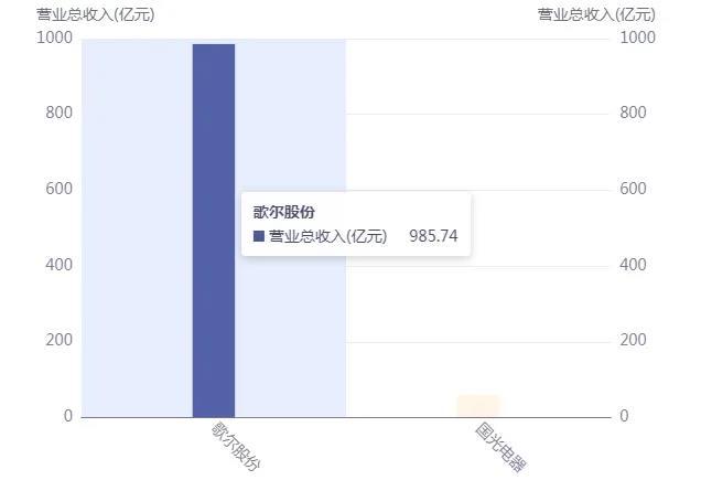 PG电子平台股价创历史新高国光电器真的要“老树开花”了？(图7)