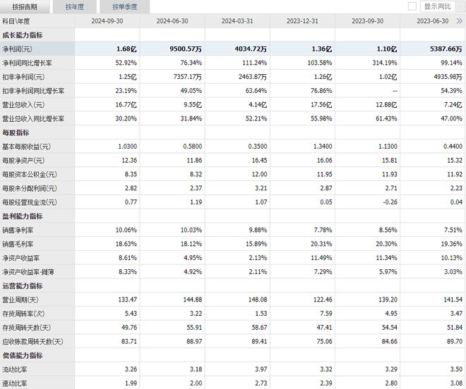 PG平台深耕声学领域+净利润同比增长52%消费电子公司有望爆发！(图4)