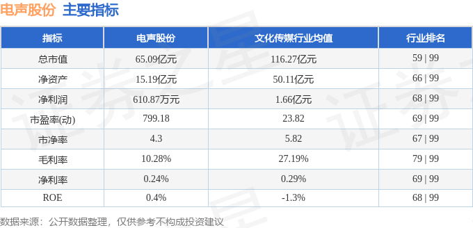 电声股份（300805）12月17日主力资金净卖出9085万元(图2)