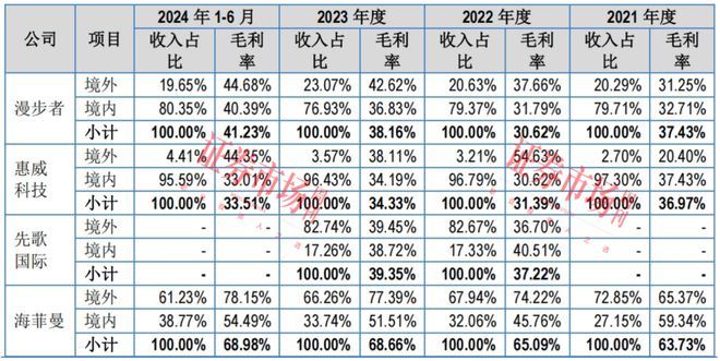 PG电子平台瞄准全球高端电声市场“HIFIMAN”冲刺IPO！(图4)
