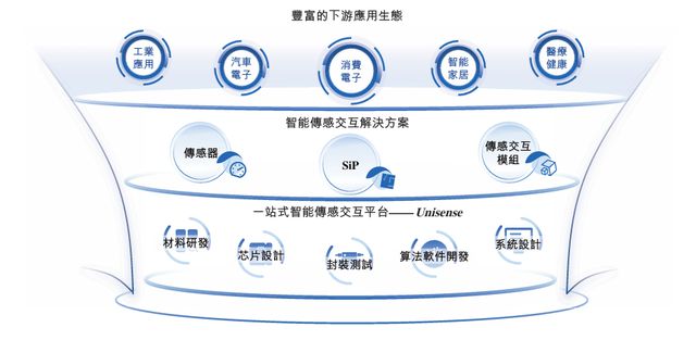 歌尔微报考港股IPO：业绩“两连降”实控人姜滨之弟套现离场(图3)