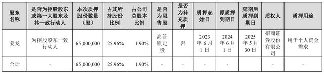 歌尔微报考港股IPO：业绩“两连降”实控人姜滨之弟套现离场(图17)