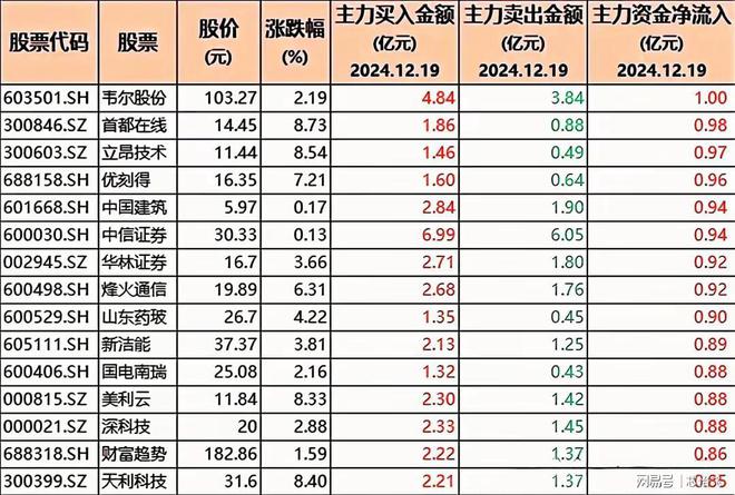 PG平台逆势加仓！86只股被机构大幅增持含半导体、豆包与科技龙头(图8)