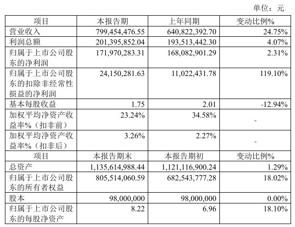 PG电子网站豪声电子2024年预计净利172亿同比上涨231%确认较大规模资产处置收益