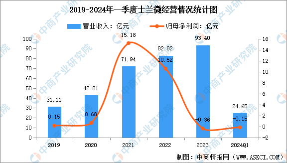 PG电子平台2024年中国碳化硅器件行业市场前景预测研究报告（简版）