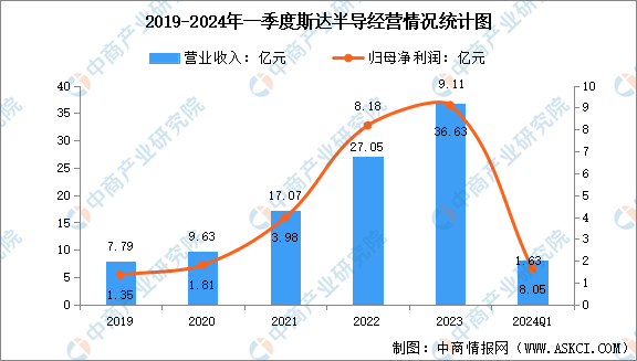 PG电子平台2024年中国碳化硅器件行业市场前景预测研究报告（简版）(图3)