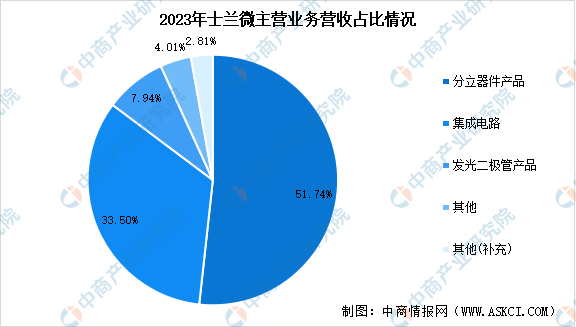 PG电子平台2024年中国碳化硅器件行业市场前景预测研究报告（简版）(图2)
