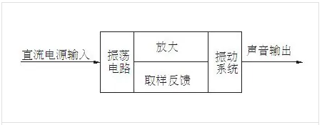 PG电子网站蜂鸣器的发声原理蜂鸣器电路图分享(图2)