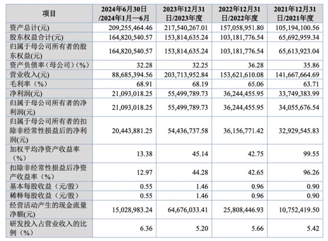 海外收入占比超六成！海菲曼如何应对关税壁垒？企业回应了(图3)