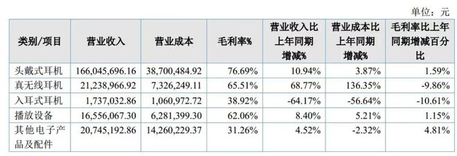 海外收入占比超六成！海菲曼如何应对关税壁垒？企业回应了(图2)