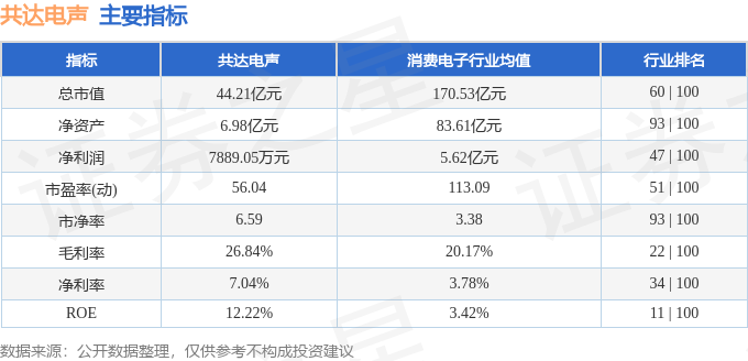 PG电子平台股票行情快报：共达电声（002655）4月21日主力资金净卖出78273万元(图2)