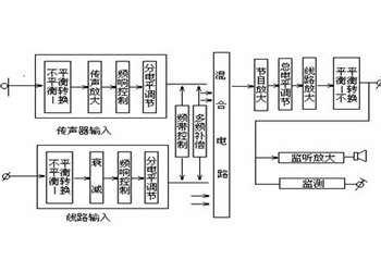 值得收藏！电声器件基础知识详解(图2)