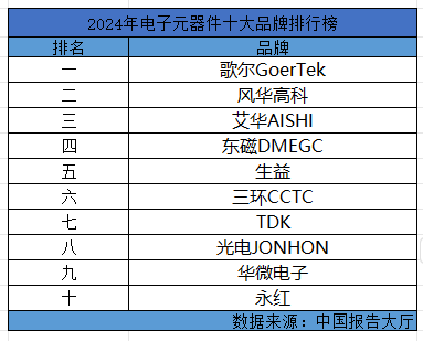 2024年电子元器件十大品牌排行榜电子元器件哪个品牌好