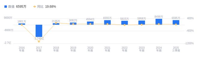 共达电声的前世今生：2025年Q3营收1041亿行业排58(图2)
