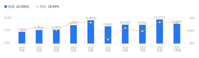 共达电声的前世今生：2025年Q3营收1041亿行业排58