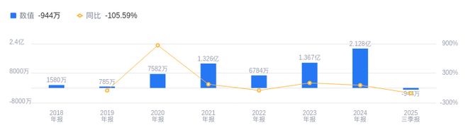PG平台天键股份的前世今生:2025年Q3营收低于行业平均净利润亏损靠后(图2)