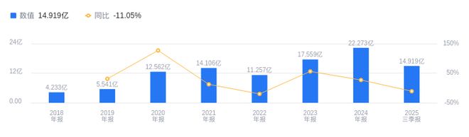 PG平台天键股份的前世今生：2025年Q3营收低于行业平均净利润亏损靠后