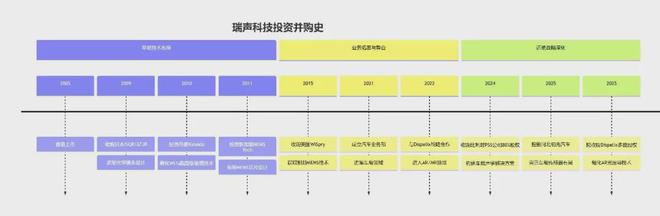 瑞声科技收购芬兰Dispelix：加码AR光波导技术32岁的国产声光电龙头开启创业下半场