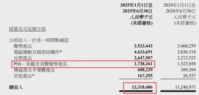 瑞声科技收购芬兰Dispelix：加码AR光波导技术32岁的国产声光电龙头开启创业下半场(图2)