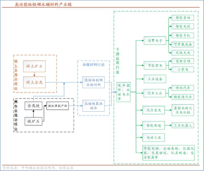 PG平台全球稀土第一供应商利润大增160%！(图2)