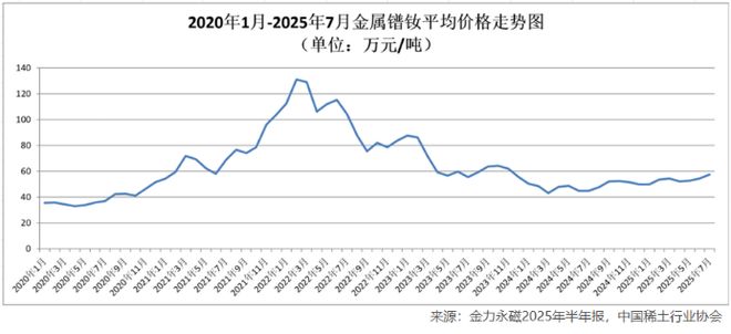 PG平台全球稀土第一供应商利润大增160%！(图3)