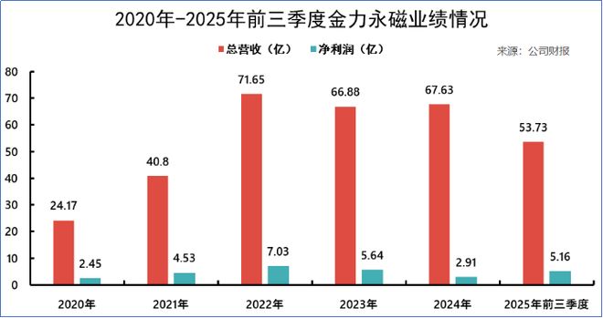 PG平台全球稀土第一供应商利润大增160%！(图4)