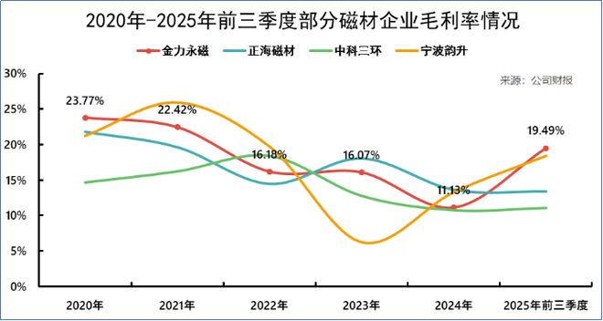 PG平台全球稀土第一供应商利润大增160%！(图6)