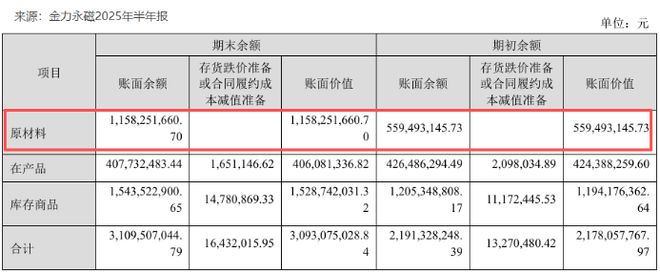 PG平台全球稀土第一供应商利润大增160%！(图5)