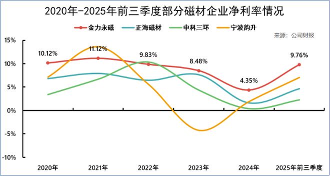 PG平台全球稀土第一供应商利润大增160%！(图7)