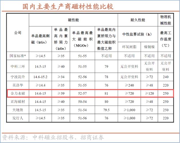 PG平台全球稀土第一供应商利润大增160%！(图8)