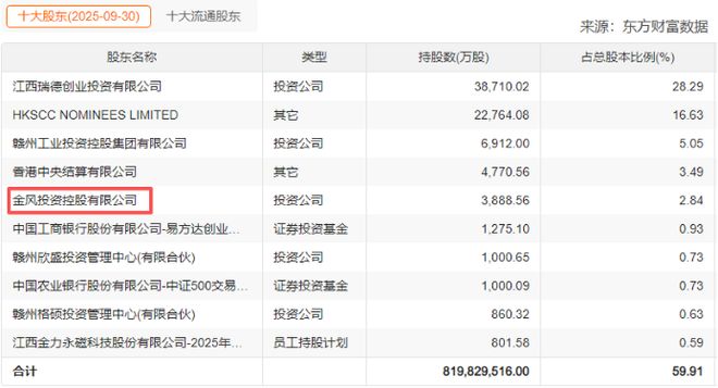 PG平台全球稀土第一供应商利润大增160%！(图10)