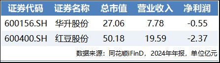 “衣食住护养”五大维度揭秘银发消费上市公司Top1？(图2)
