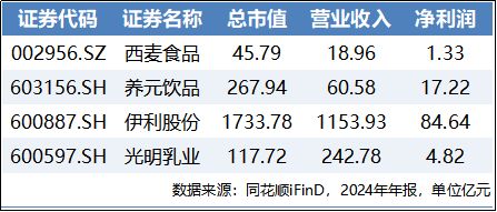 “衣食住护养”五大维度揭秘银发消费上市公司Top1？(图4)