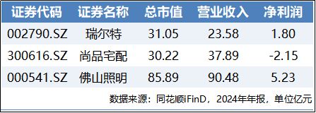 “衣食住护养”五大维度揭秘银发消费上市公司Top1？(图6)