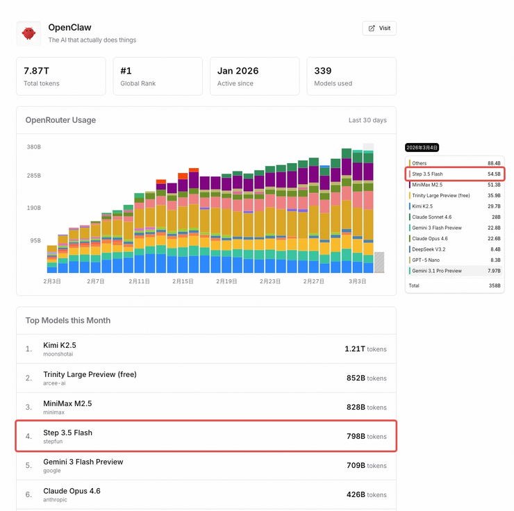 火速捡漏？阿里正式批准林俊旸辞职谷歌DeepMind立刻抛橄榄枝；某车CEO头戴摄像头炮轰激光雷达：放在车顶不好看；OpenAI深夜祭出GPT-54(图6)