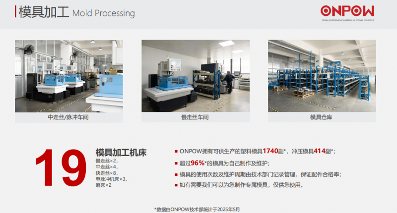 ONPOW欧宝龙按钮获评浙江企业研究院科创驱动迈向全球领先新征程(图2)