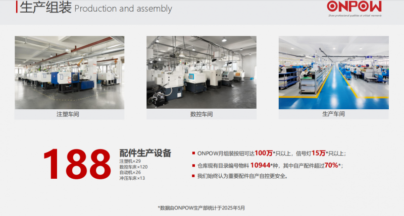 ONPOW欧宝龙按钮获评浙江企业研究院科创驱动迈向全球领先新征程(图3)