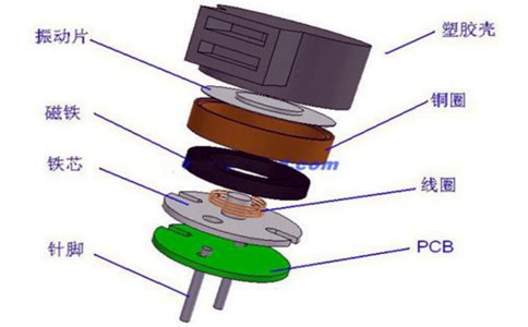 电磁式蜂鸣器系列分类与使用常见问题介绍(图2)